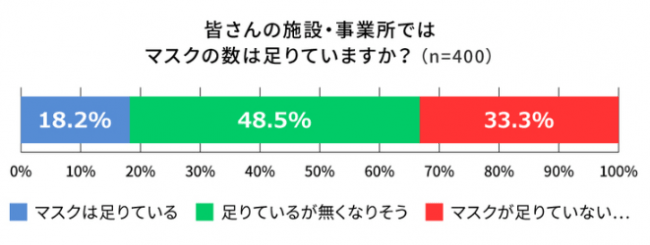 株式会社カイゴメディア