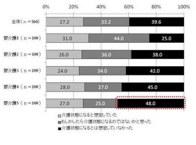 あんしん介護