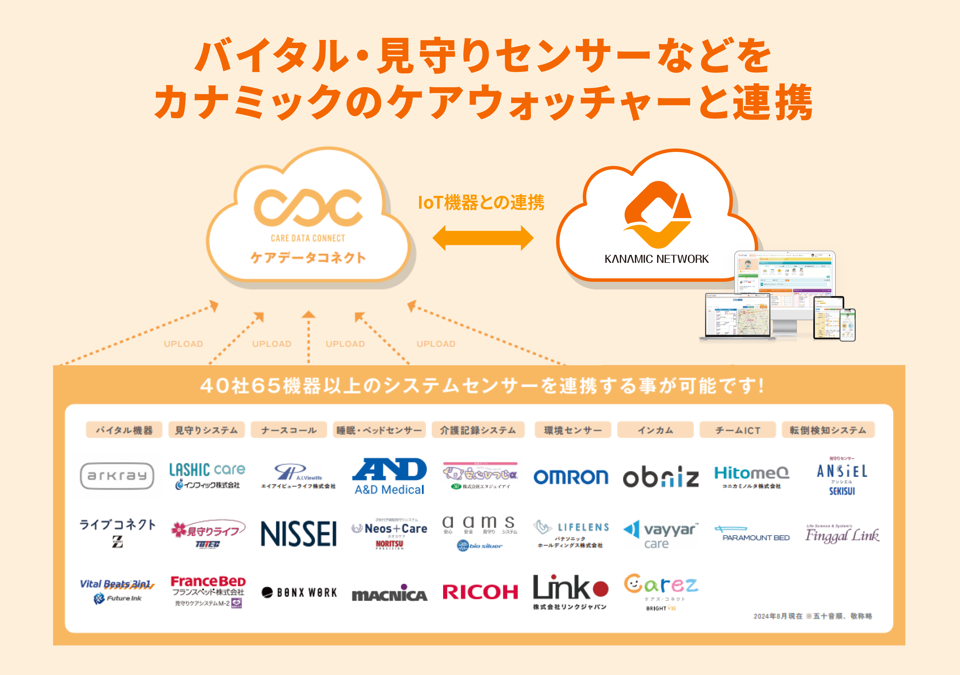 カナミッククラウドサービス