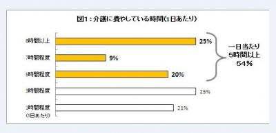 家族介護者支援