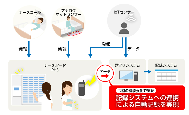 見守りシステム