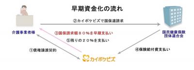 介護報酬
