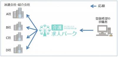 介護求人パーク