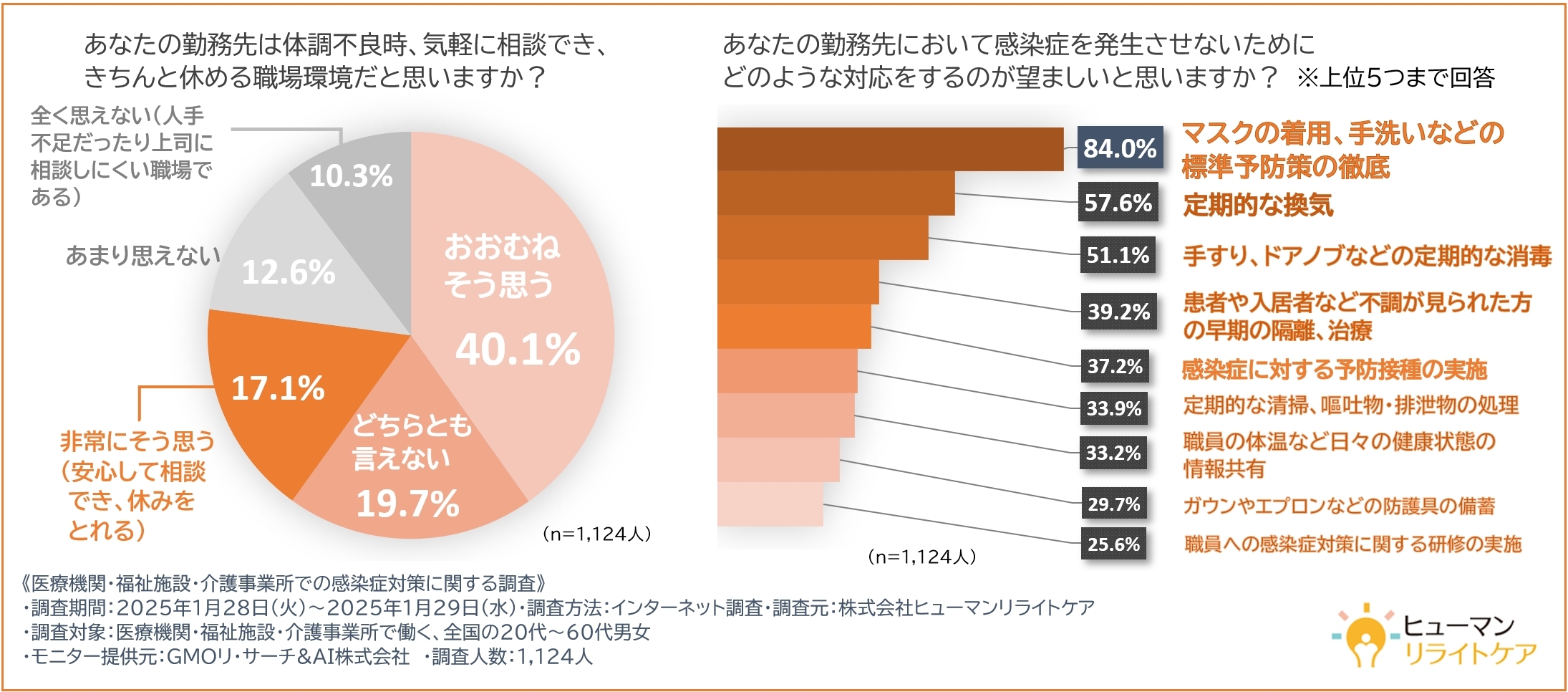感染症対策
