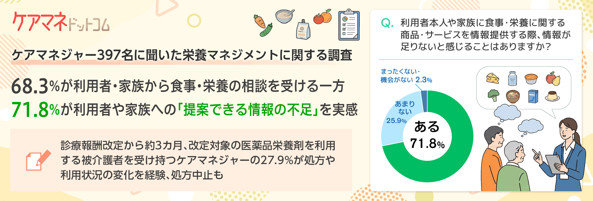 ケアマネジャー