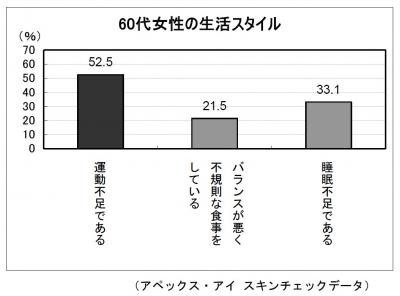 シニア
