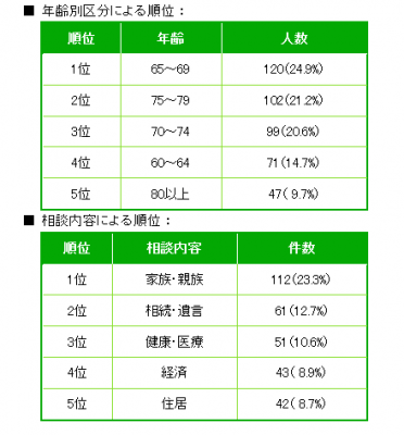 関東シニアライフアドバイザー協会