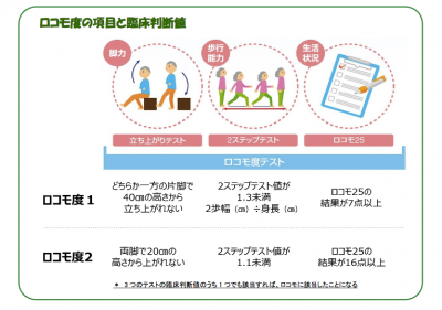 ロコモティブシンドローム