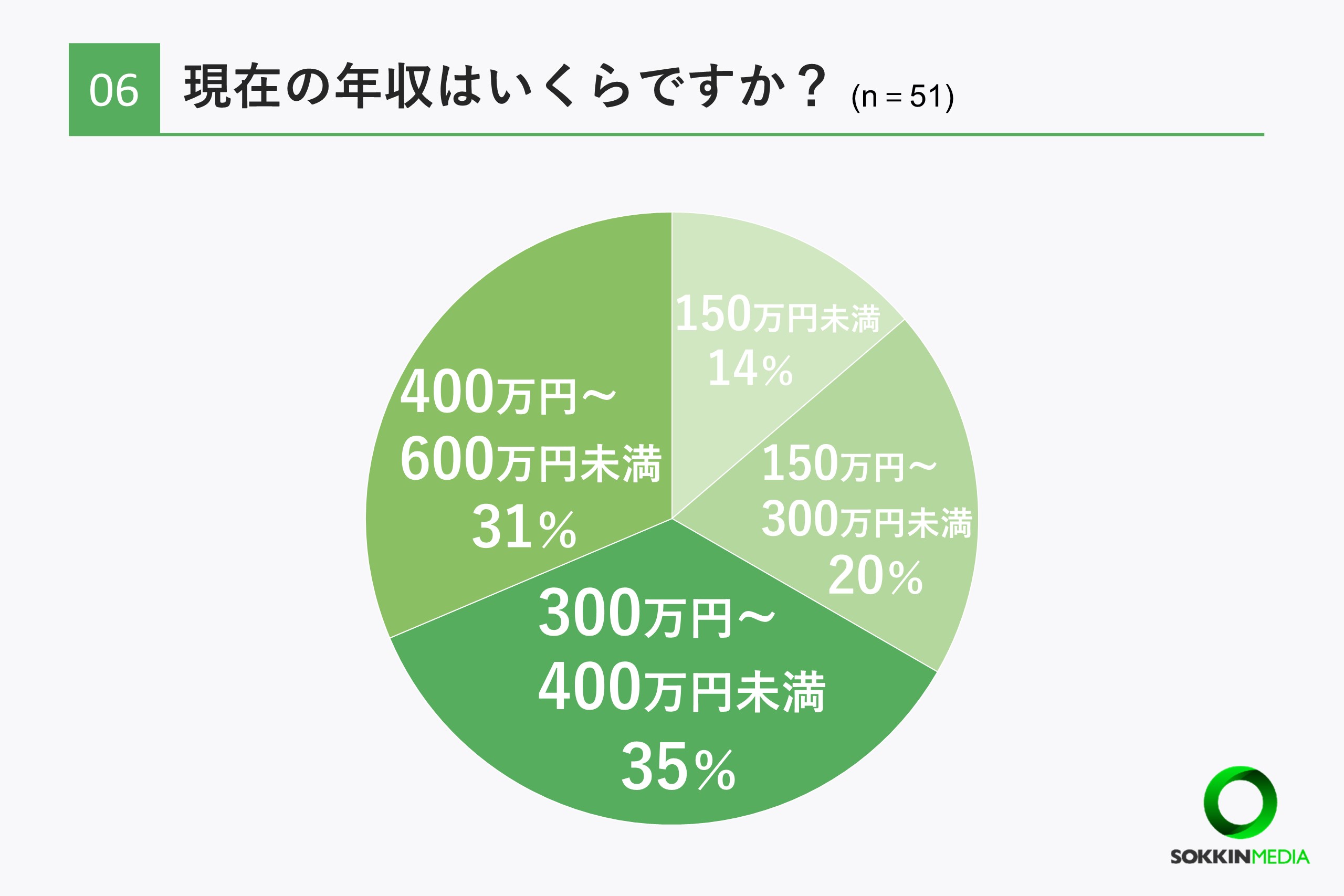 介護士