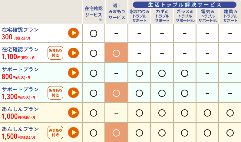 ワタミ