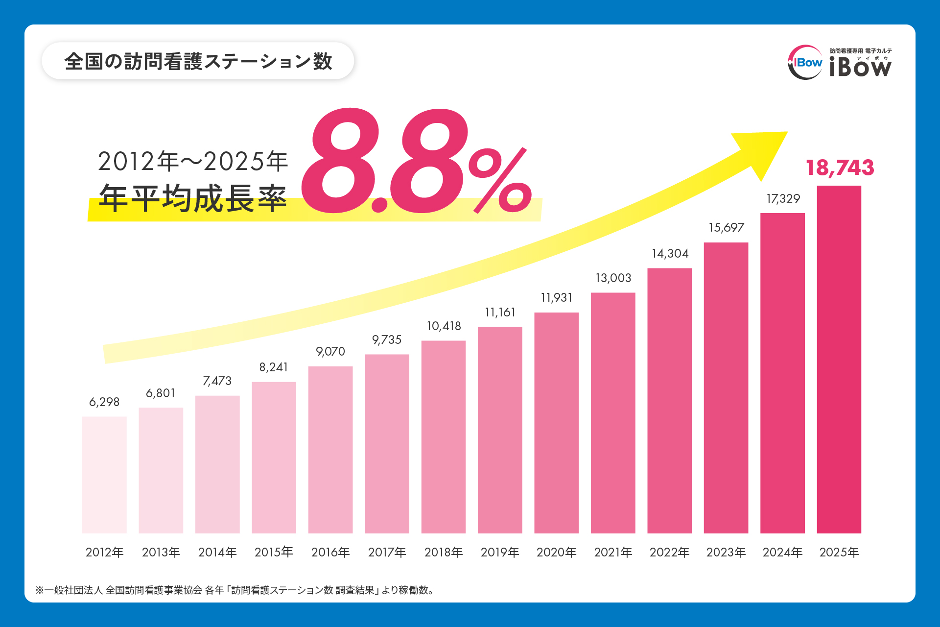 訪問看護