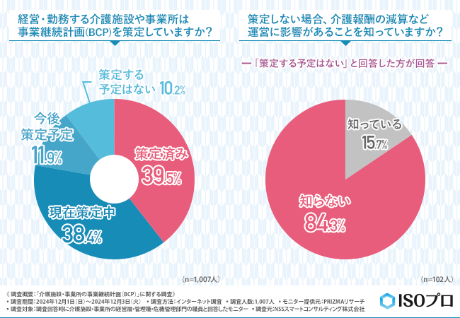 介護施設・事業所の事業継続計画