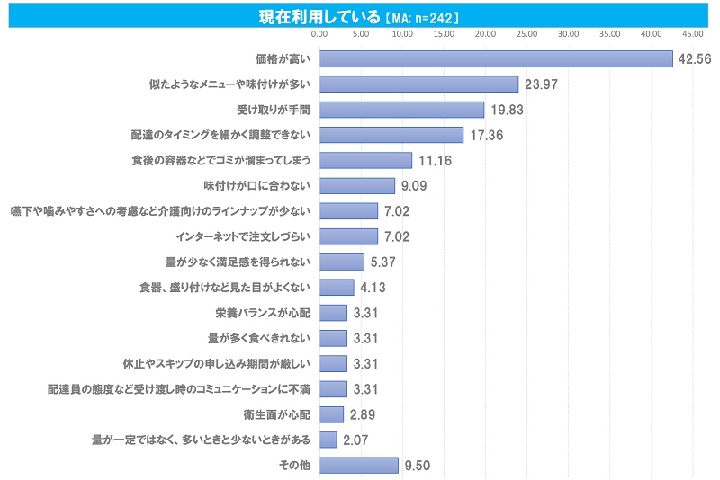 宅食サービス