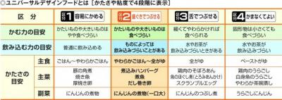 やわらか食