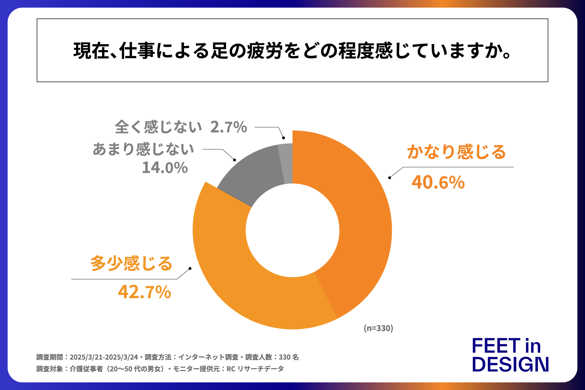 介護従事者の足の疲労と対策