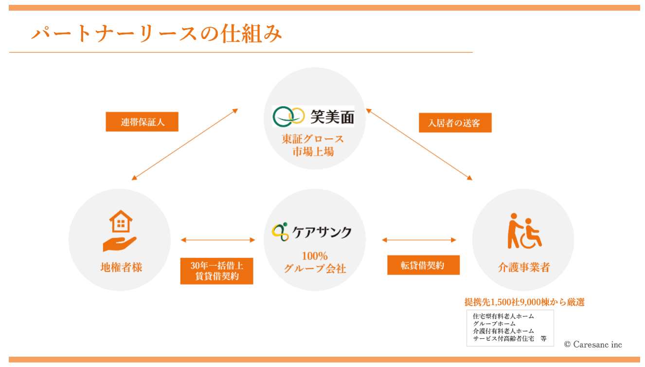 パートナーリース