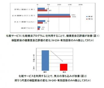 資生堂