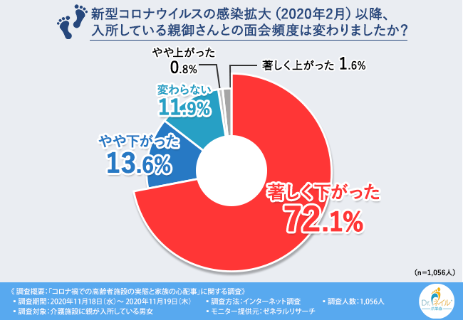 コロナ禍