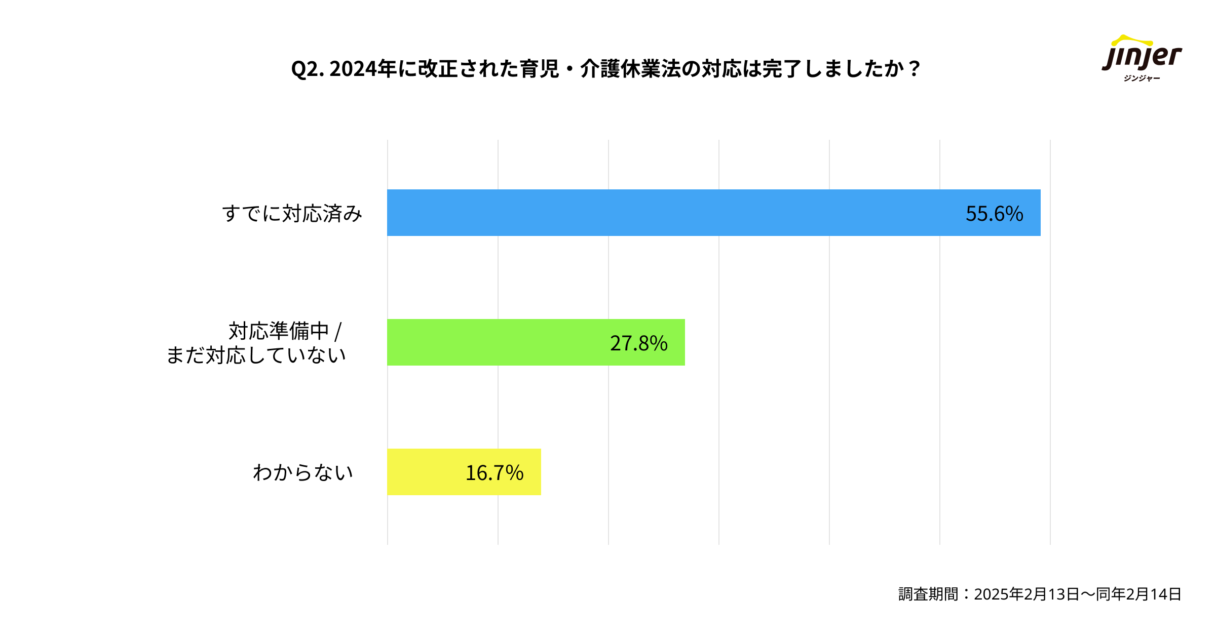 育児・介護休業法
