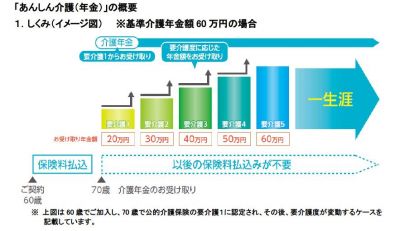 あんしん介護