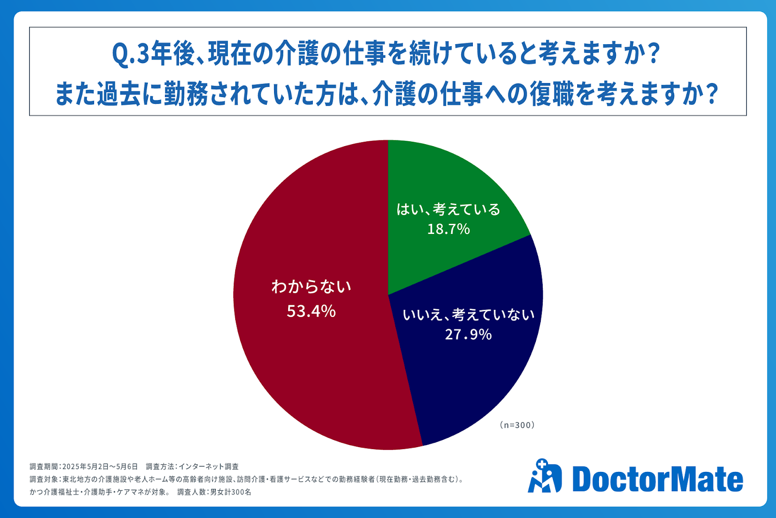 東北地方の介護施設