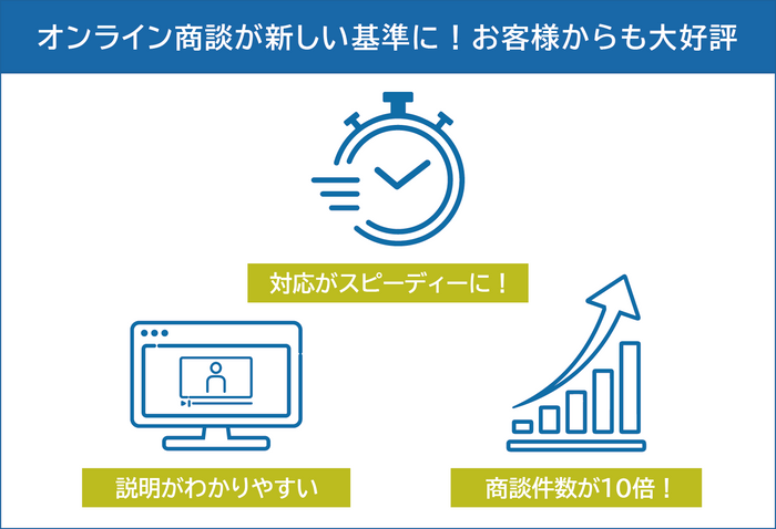 オンライン商談