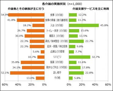在宅介護