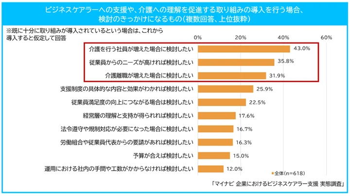 ビジネスケアラー