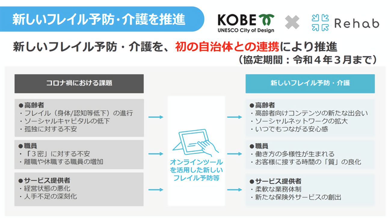 フレイル