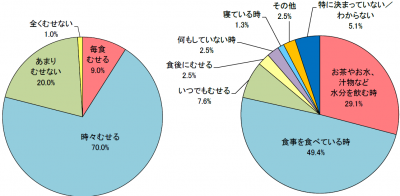 日清オイリオグループ