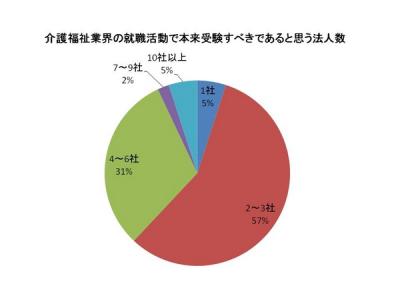 介護福祉職
