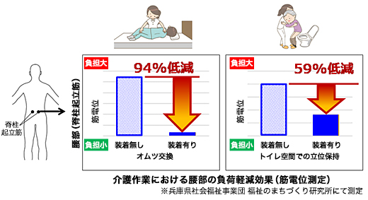 パワーアシストスーツ