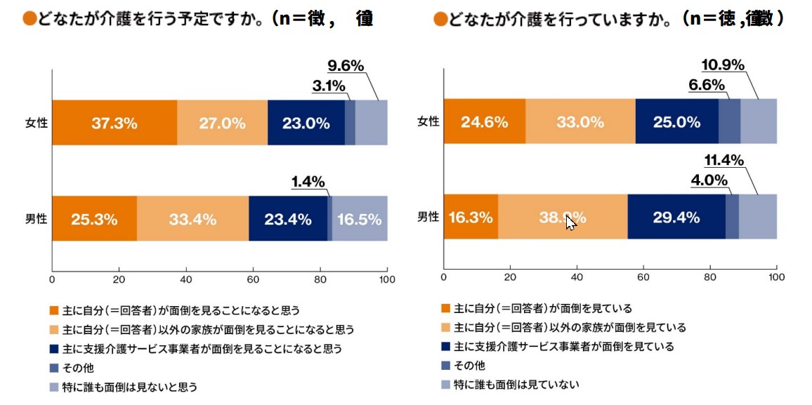 親の介護