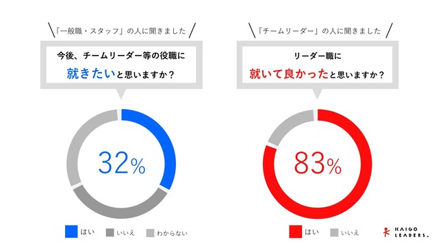 介護リーダー