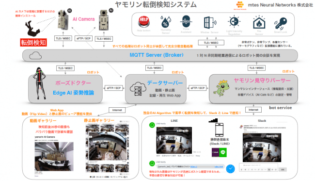 転倒検知システム