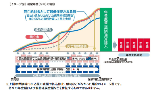 こだわり個人年金