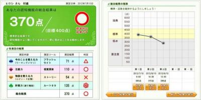 脳測