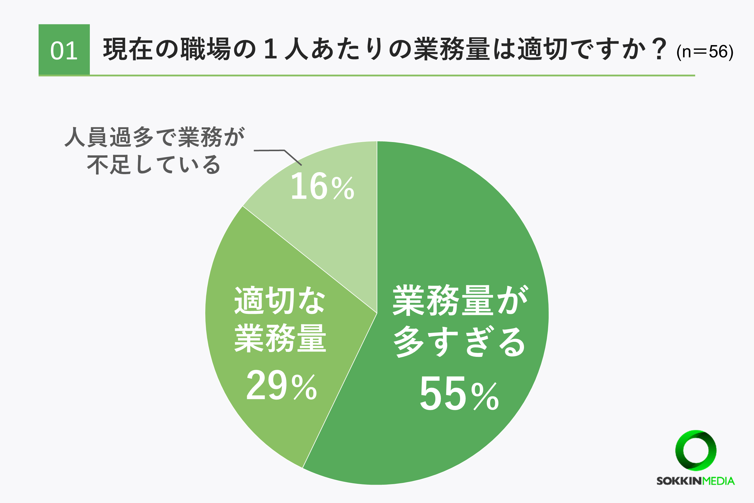 介護士