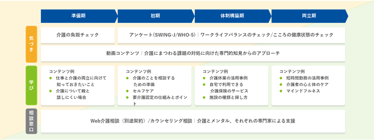 Career＆Kaigo