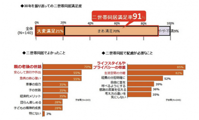 旭化成ホームズ