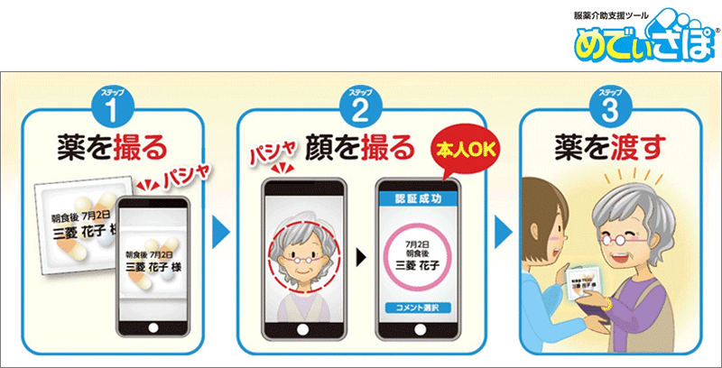 めでぃさぽ