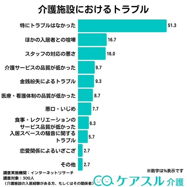 介護施設