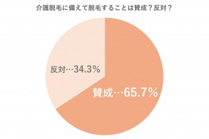 介護脱毛