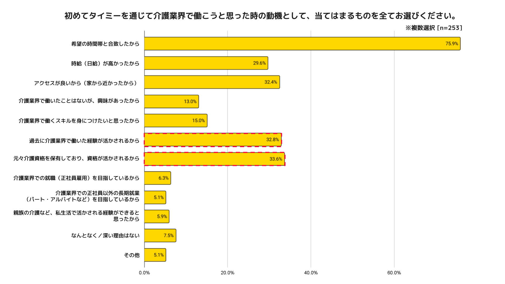 介護のスポットワーク