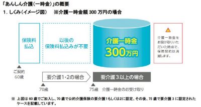 あんしん介護