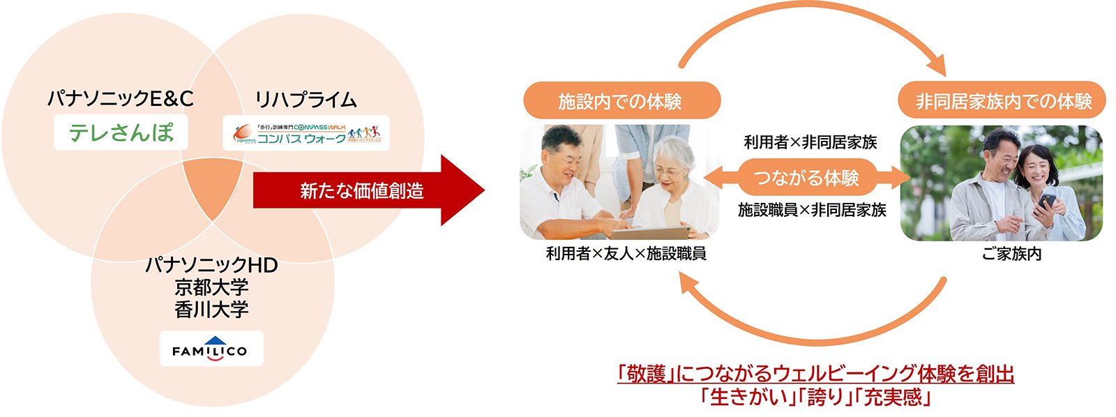 テレさんぽ日記