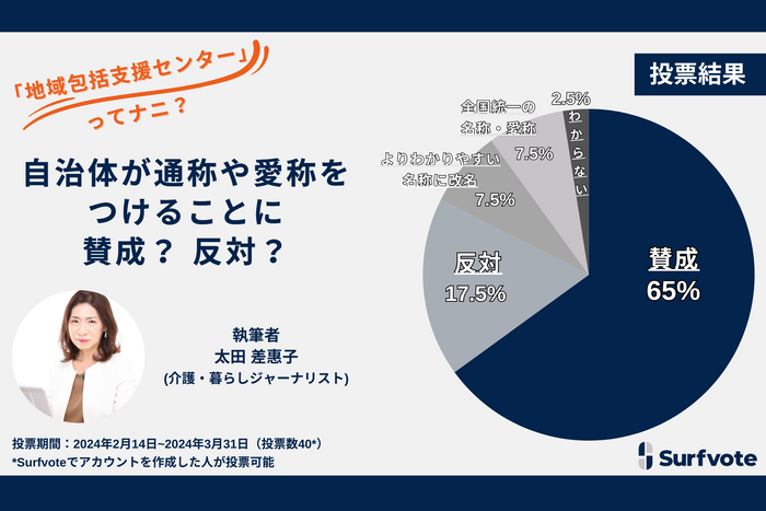 地域包括支援センター