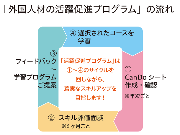 外国人介護人材