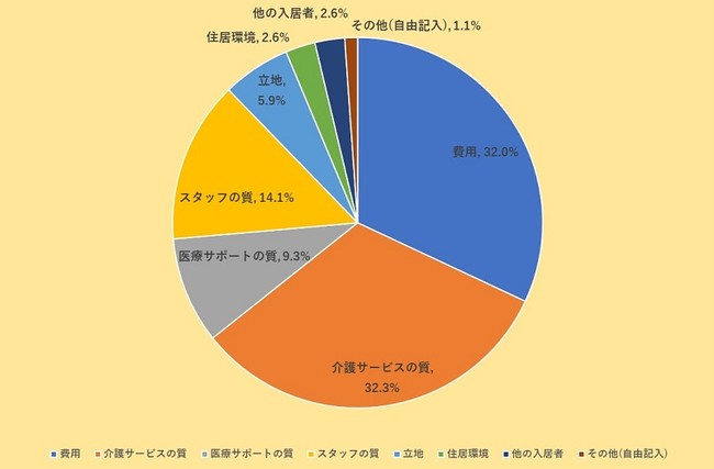 老人ホーム