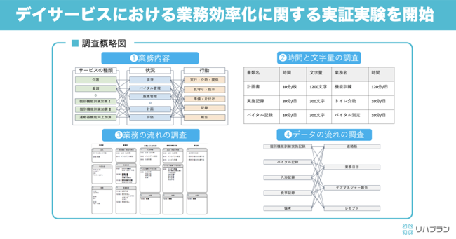 デイサービス